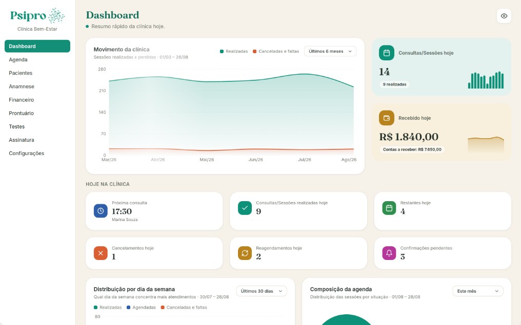 Dashboard do Psipro, sistema criado pela IT Squad